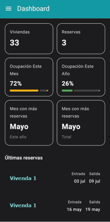 Technology dashboard interface