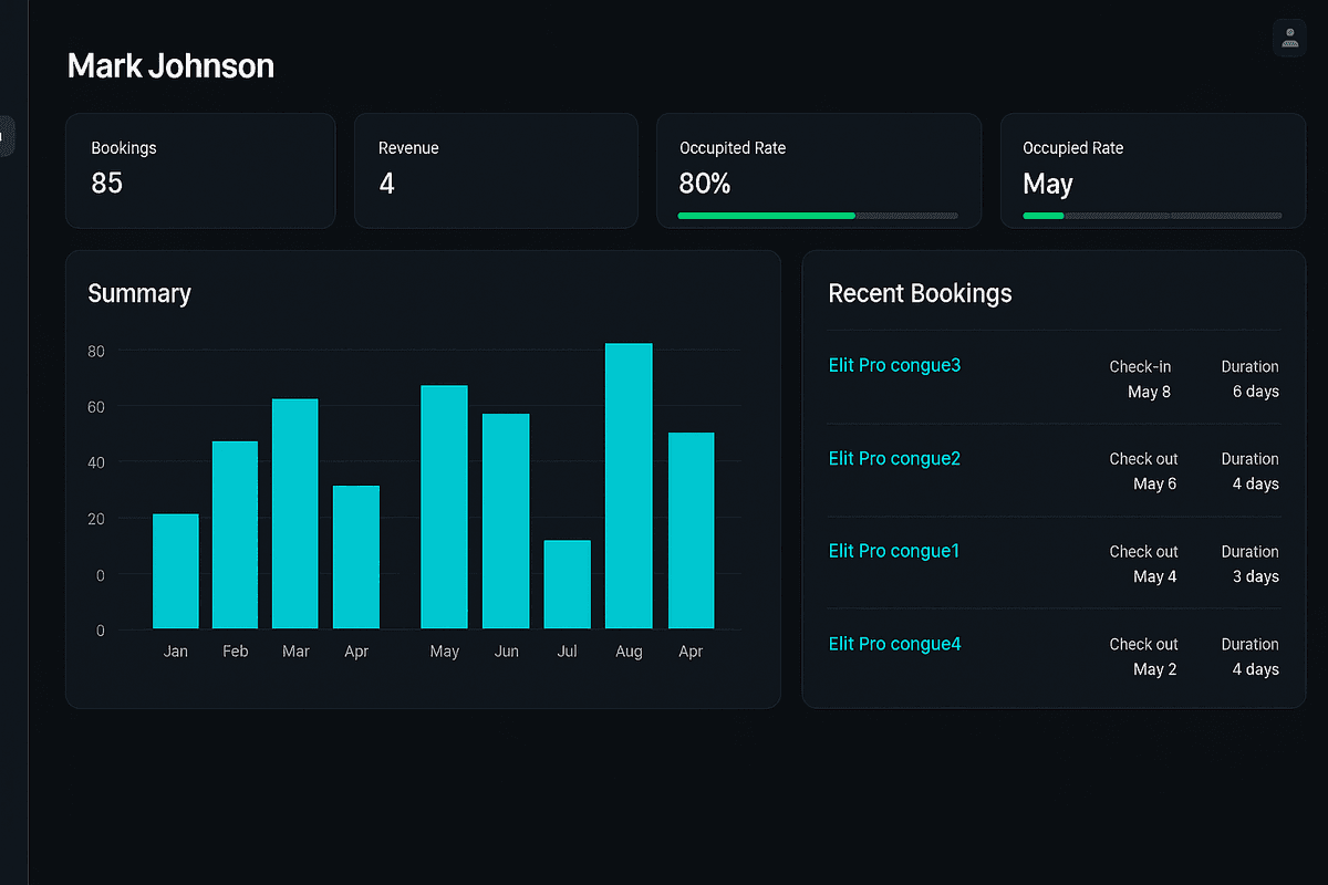 Technology dashboard interface